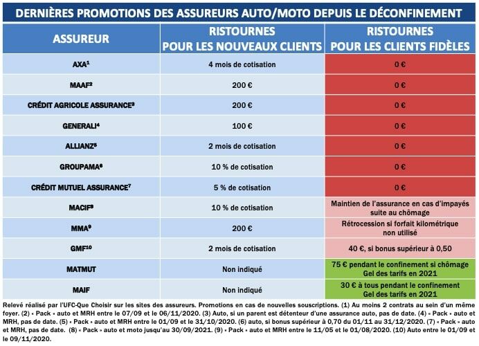 découvrez nos solutions d'assurance auto et moto adaptées à vos besoins. bénéficiez d'une couverture complète, d'une assistance 24/7 et de tarifs compétitifs pour protéger votre véhicule en toute sérénité.