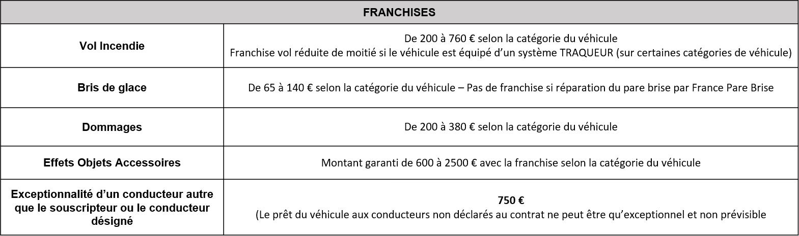 découvrez les avis sur l'assurance moto amv : analyse des garanties, tarifs compétitifs et retours d'expérience des assurés pour choisir la meilleure couverture pour votre deux-roues.