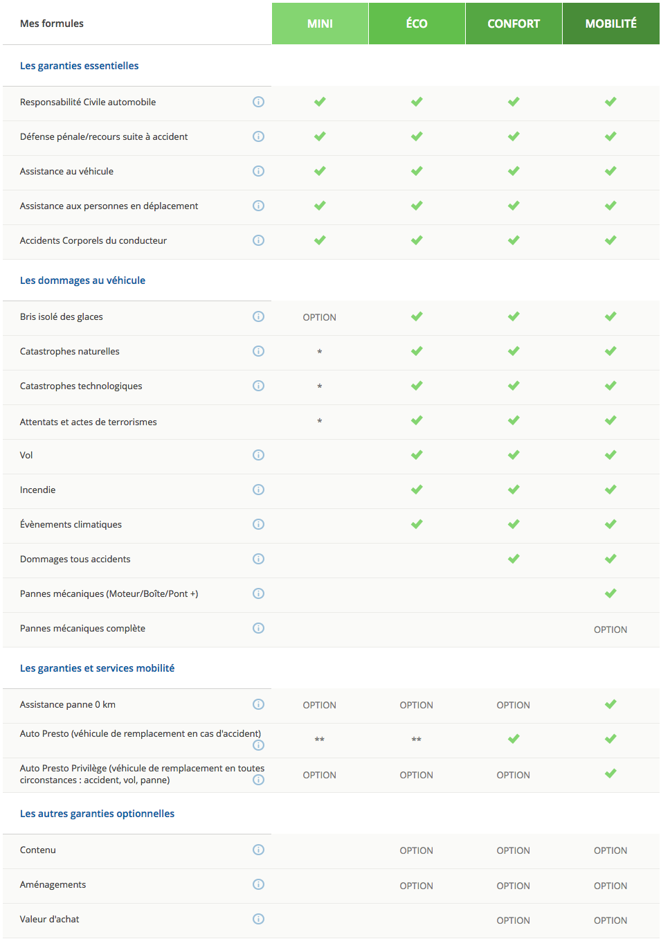 obtenez votre devis d'assurance moto chez groupama en quelques clics. profitez de couvertures adaptées à vos besoins, des tarifs compétitifs et un service clientèle à votre écoute. ne laissez pas l'incertitude vous freiner, sécurisez votre trajet dès aujourd'hui.