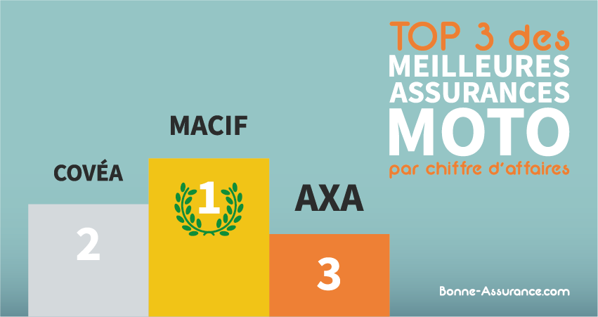 obtenez votre devis d'assurance moto maaf en quelques clics. comparez des options personnalisées adaptées à vos besoins et bénéficiez de la protection idéale pour votre véhicule tout en profitant d'un service client de qualité.