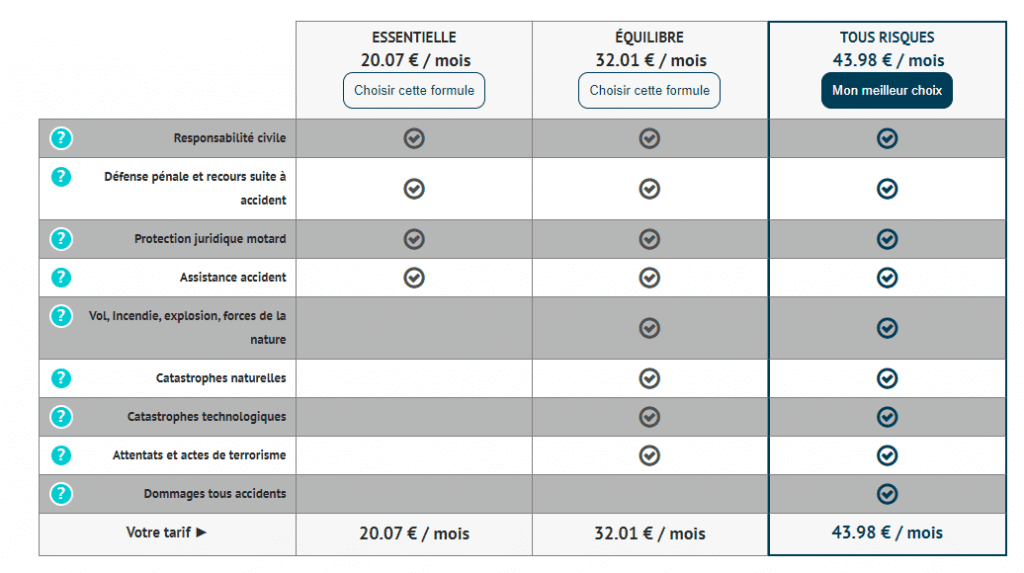 obtenez rapidement des devis pour votre assurance scooter et comparez les meilleures offres sur le marché. protégez votre véhicule tout en réalisant des économies sur votre prime d'assurance.