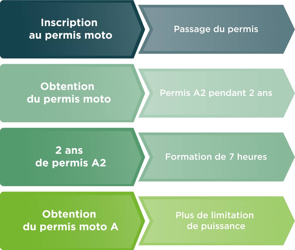 découvrez les tarifs de l'assurance moto a2 pour protéger votre véhicule en toute sérénité. comparez les offres et trouvez la couverture adaptée à vos besoins sans vous ruiner.