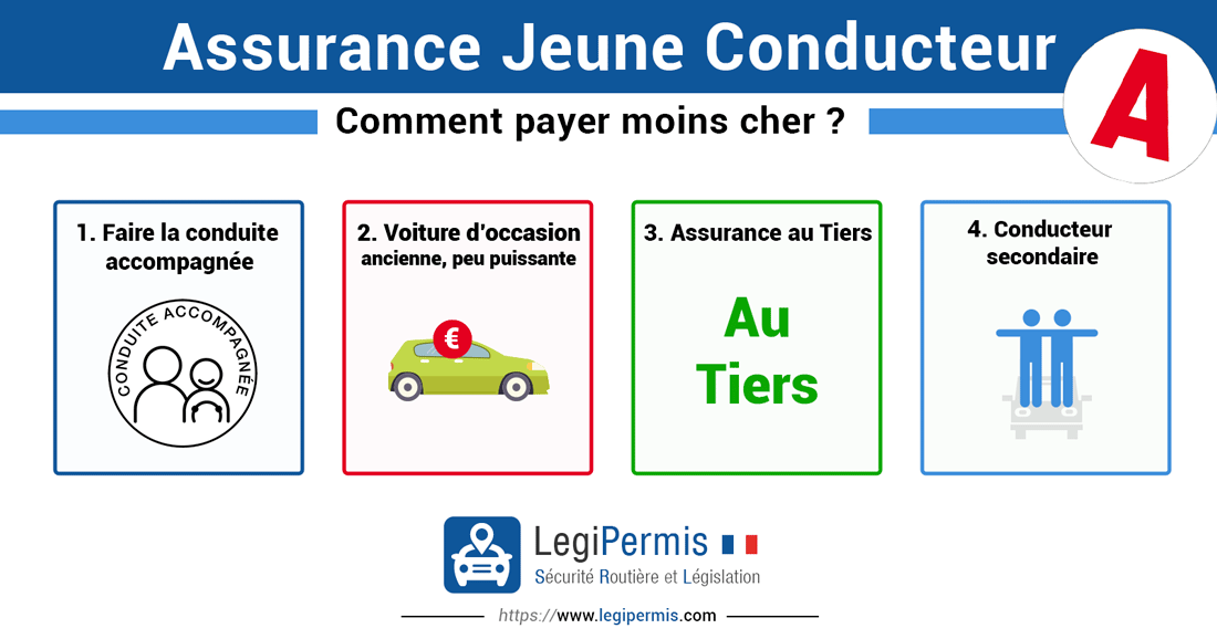 découvrez nos offres d'assurance auto spécialement conçues pour les jeunes conducteurs. profitez de tarifs avantageux, d'une couverture optimale et d'un accompagnement personnalisé pour sécuriser votre conduite et votre budget.