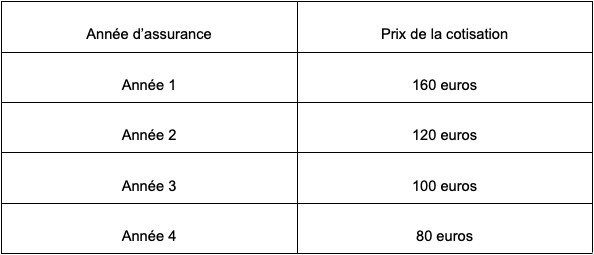 découvrez des offres d'assurance auto adaptées aux jeunes conducteurs, avec des tarifs compétitifs et des garanties sur-mesure pour protéger votre véhicule et votre budget.