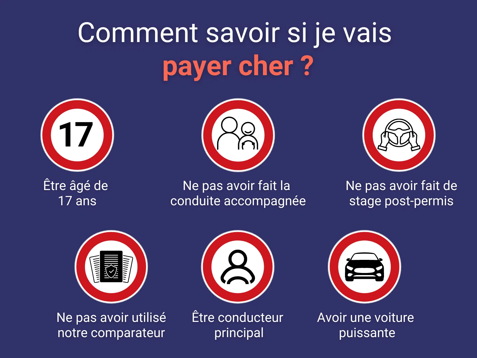 découvrez des offres d'assurance auto pas chère spécialement conçues pour les jeunes conducteurs. protégez votre véhicule tout en bénéficiant de tarifs avantageux et d'une couverture adaptée à vos besoins. comparez les meilleures options et faites des économies dès aujourd'hui!