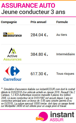 découvrez nos conseils essentiels pour bien choisir votre assurance jeune conducteur. maximisez vos garanties tout en maîtrisant votre budget. informez-vous sur les options disponibles et les astuces pour bénéficier des meilleures offres adaptées à votre profil.