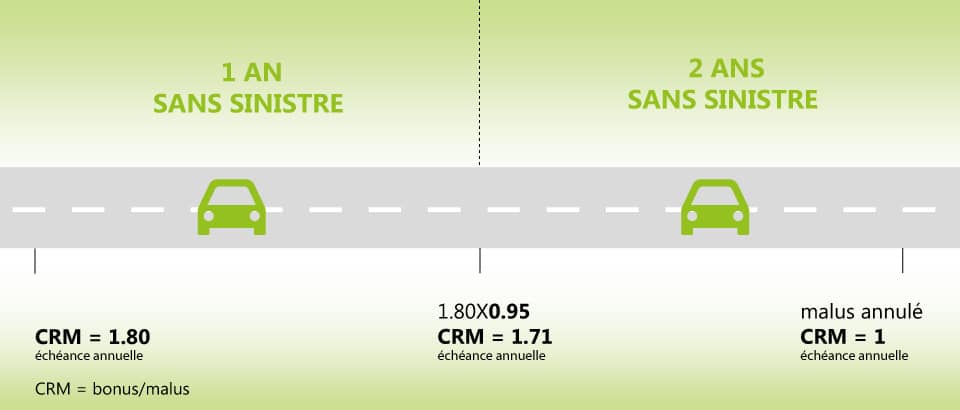 découvrez comment l'assurance malus auto peut impacter vos primes. protégez votre véhicule tout en optimisant vos coûts d'assurance grâce à nos conseils pratiques et astuces.
