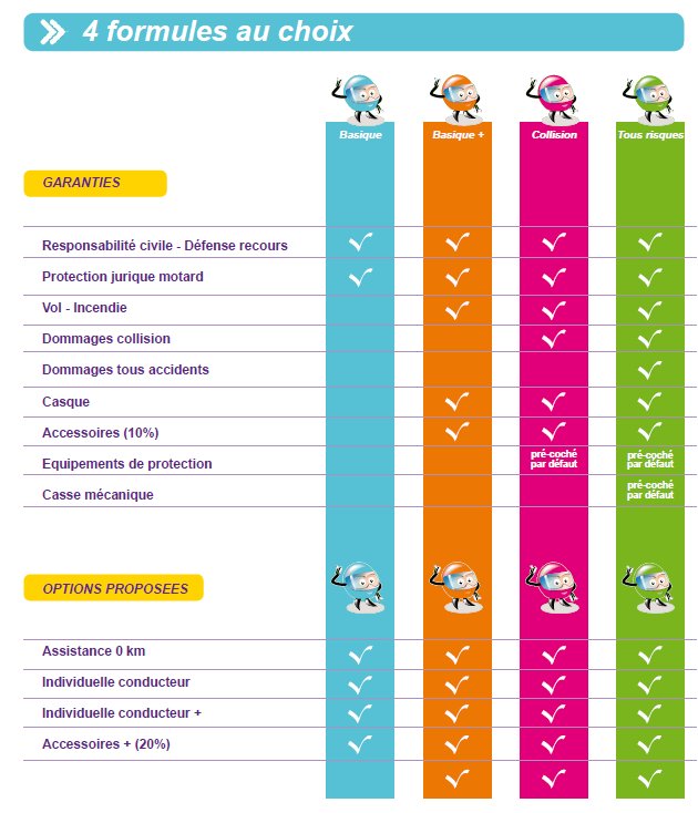 découvrez les meilleures options d'assurance moto en 2020. comparez les offres, trouvez la couverture adaptée à vos besoins et profitez de nombreux avantages pour circuler en toute sérénité sur votre deux-roues.