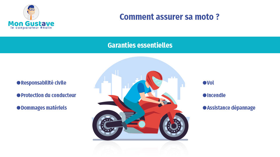 découvrez nos offres d'assurance moto pas chère en 2023. profitez de garanties adaptées à vos besoins tout en réalisant des économies sur votre prime d'assurance. comparez les meilleures options et assurez votre moto à petit prix !
