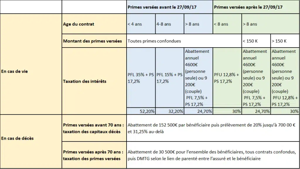 découvrez nos conseils pour faire le meilleur choix d'assurance en euros. comparez les offres, évaluez les garanties et trouvez la solution qui correspond à vos besoins financiers et de protection.