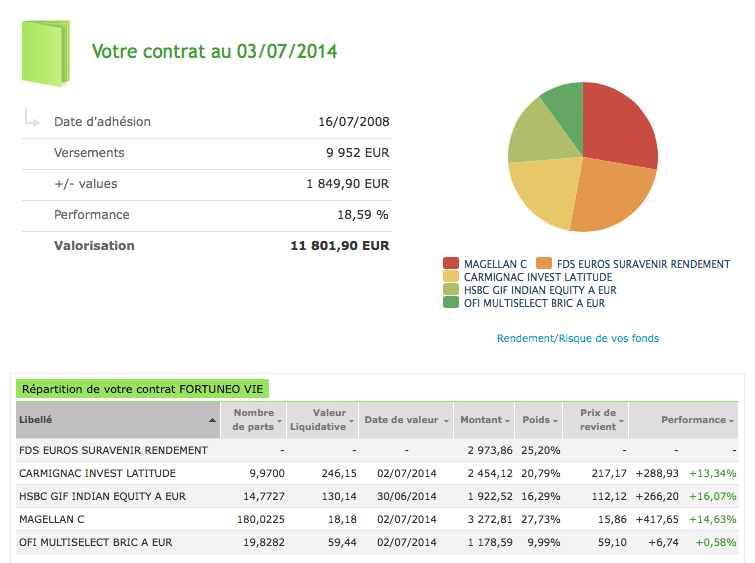découvrez comment choisir la meilleure assurance euros adaptée à vos besoins. comparez les offres, comprenez les garanties et faites le bon choix pour sécuriser votre épargne.