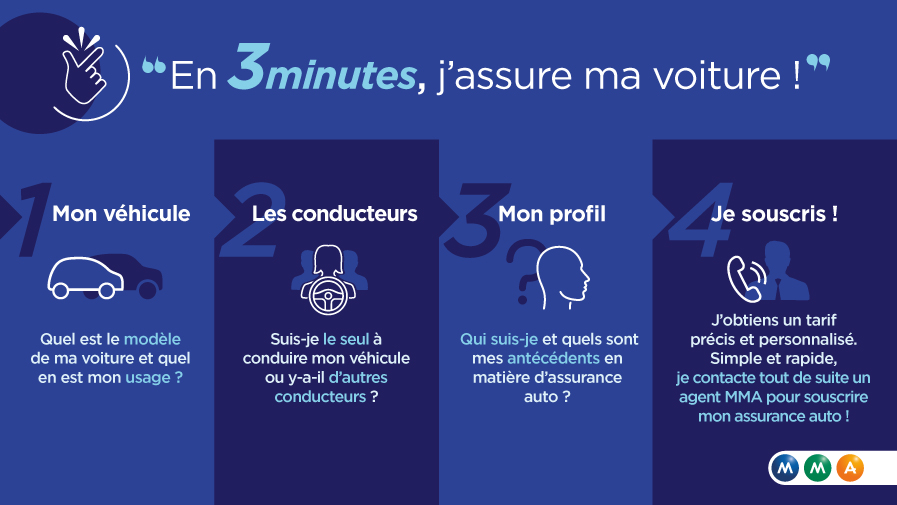 découvrez notre guide complet sur la comparaison des devis d'assurance auto. évaluez les meilleures offres, économisez sur vos primes et trouvez l'assurance auto qui correspond à vos besoins, le tout en quelques clics.
