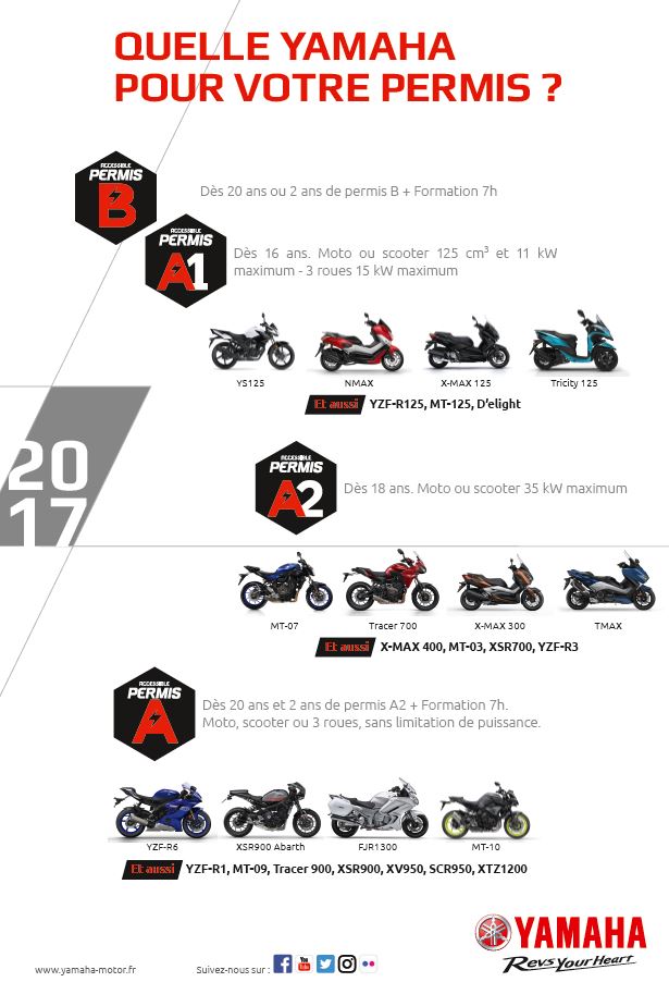 découvrez tout ce qu'il faut savoir sur le permis a2 pour scooter : conditions, formation, avantages et démarches à suivre pour obtenir votre permis et rouler en toute légalité.