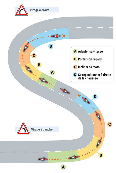 obtenez votre permis moto facilement et rapidement. découvrez nos formations adaptées à tous les niveaux pour vous préparer à passer l'examen et rouler en toute sécurité. rejoignez notre école de conduite et lancez-vous dans l'aventure des deux roues !