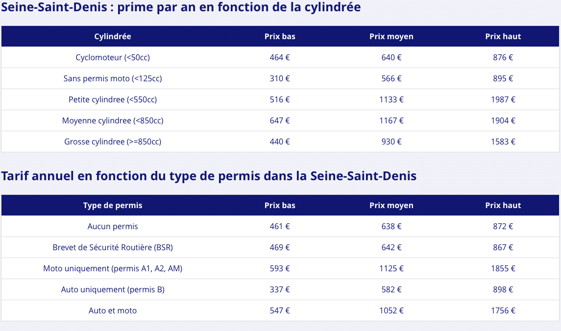 découvrez les tarifs d'assurance pour moto 125, adaptés à tous les budgets. comparez les offres et trouvez la couverture idéale pour votre deux-roues.