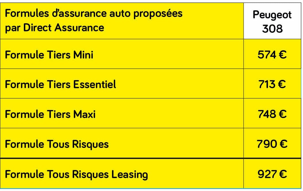 obtenez votre devis pour une assurance auto axa en quelques clics. comparez les options de couverture personnalisées et profitez de tarifs compétitifs pour protéger votre véhicule efficacement.