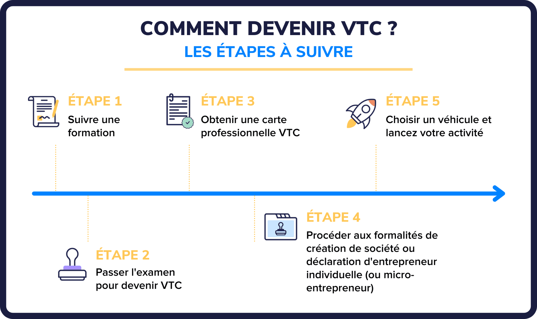 découvrez l'assurance vtc proposée par société générale, conçue pour protéger votre activité de transport. profitez d'une couverture complète, d'une assistance dédiée et d'un service client réactif, pour rouler l'esprit tranquille.