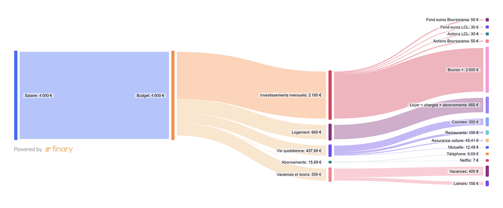 découvrez les avis sur l'assurance auto de lcl : tarifs compétitifs, couverture adaptée et service client réactif. informez-vous sur les expériences des assurés pour faire le meilleur choix pour votre véhicule.