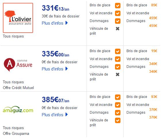 obtenez votre devis d'assurance auto axa en quelques minutes. comparez les options et trouvez la couverture qui vous convient le mieux pour protéger votre véhicule avec confiance.