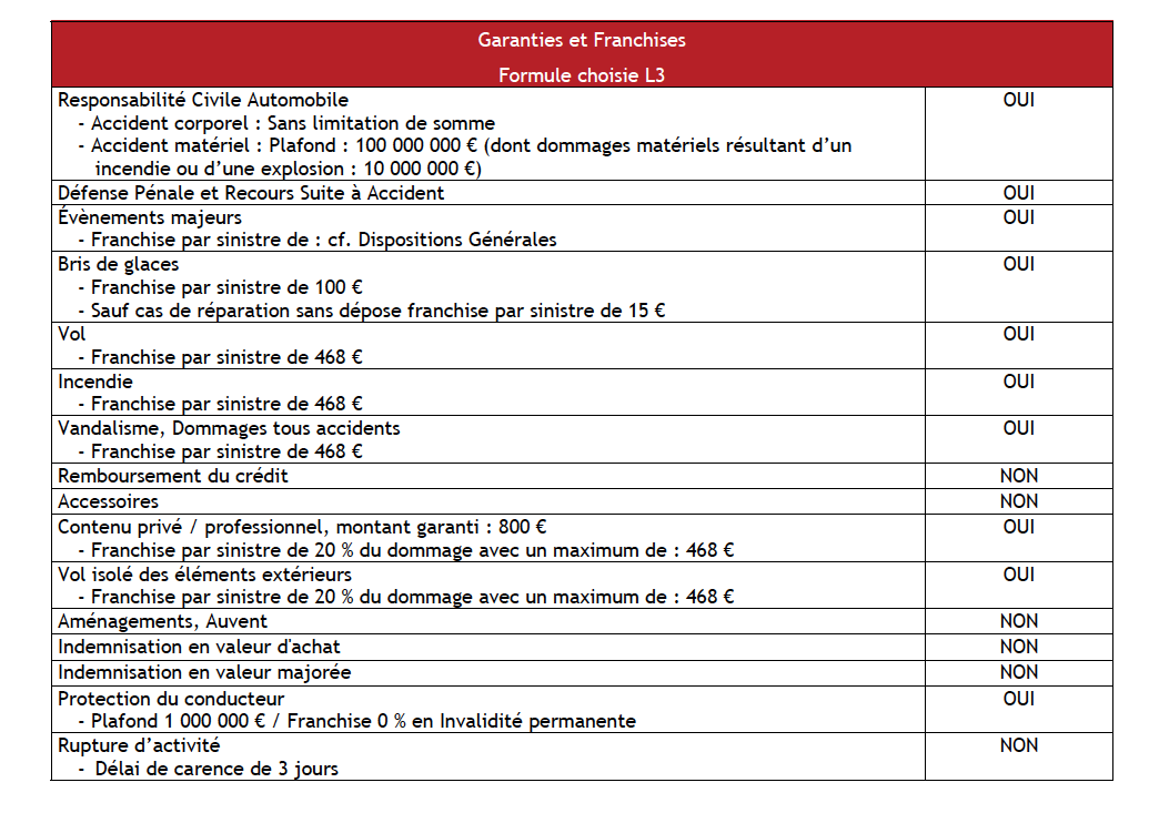 obtenez rapidement votre devis auto maaf et découvrez des offres sur-mesure pour assurer votre véhicule. comparez les garanties et profitez d'une protection adaptée à vos besoins, le tout avec un service fiable et réactif.