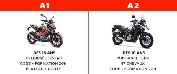 découvrez tout ce qu'il faut savoir sur le permis a2 moto : conditions d'obtention, formation, avantages et conseils pratiques pour bien débuter sur deux roues en toute sécurité.