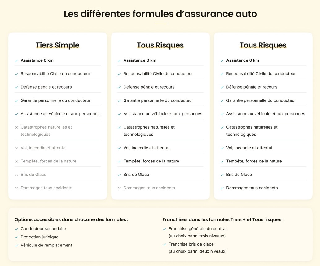 découvrez comment choisir la meilleure assurance voiture adaptée à vos besoins. comparez les offres, évaluez les garanties et économisez sur votre prime d'assurance avec nos conseils pratiques.