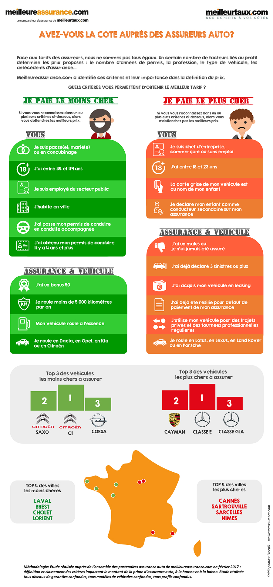découvrez notre comparateur d'assurance auto, l'outil indispensable pour trouver la meilleure couverture à un prix compétitif. comparez facilement les offres et choisissez celle qui répond à vos besoins en matière de sécurité et de budget.