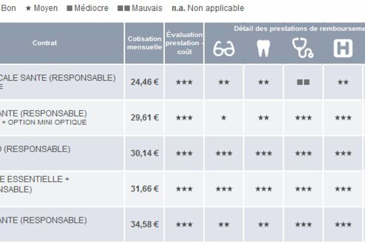 découvrez notre comparatif des assurances auto pour trouver la meilleure couverture adaptée à vos besoins. comparez les offres, les prix et les garanties pour protéger votre véhicule en toute sérénité.