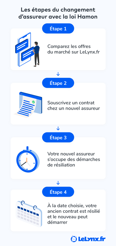 découvrez comment résilier votre contrat d'assurance euro assurance facilement et rapidement. suivez nos conseils pratiques et les étapes à respecter pour une résiliation en toute sérénité.