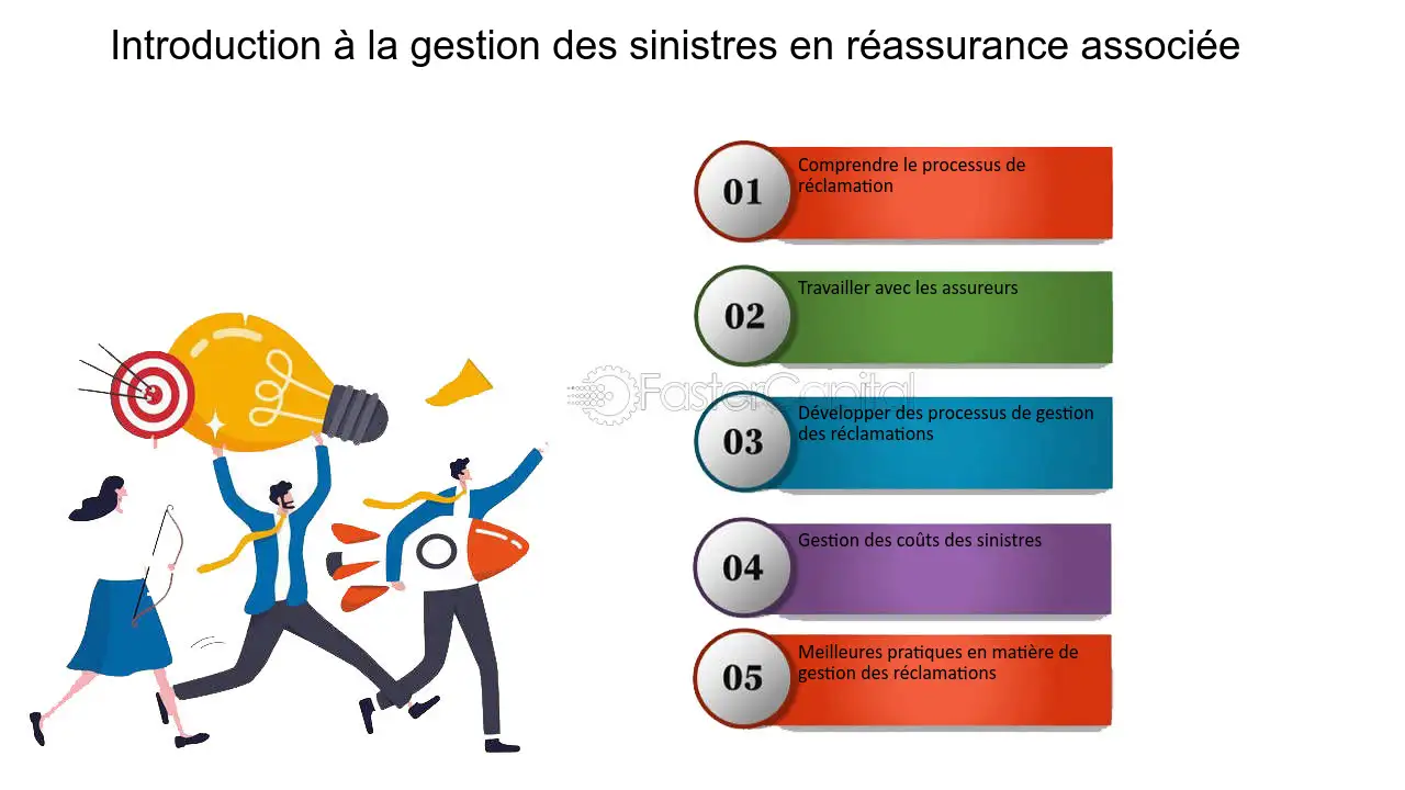 découvrez comment l'amv (assurance multirisque vairies) facilite la gestion des sinistres grâce à des processus efficaces et un accompagnement personnalisé. optimisez la protection de vos biens avec des solutions adaptées et réactives.