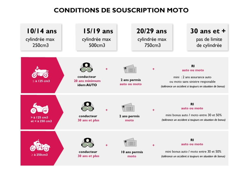 découvrez les avantages d'une assurance moto 1000 : couverture adaptée, protection optimale, tarifs compétitifs et services personnalisés. protégez votre moto et roulez l'esprit tranquille avec une assurance qui répond à vos besoins.