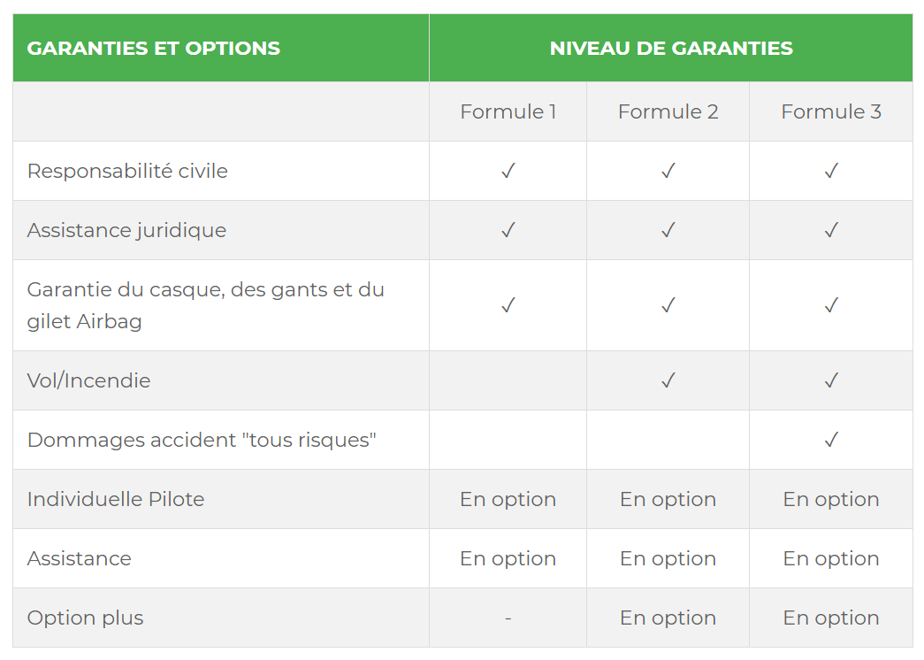 découvrez notre avis sur l'assurance amv pour camping-car. analyse des garanties, des tarifs et des services proposés pour vous aider à choisir la meilleure protection pour votre véhicule de loisirs.