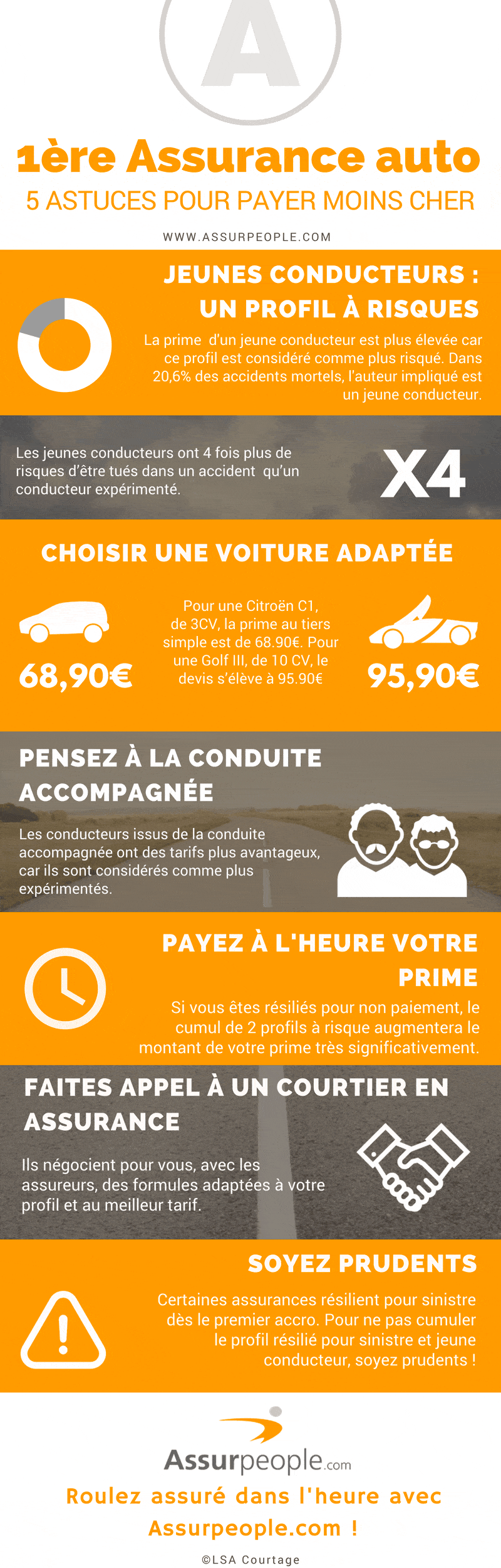 découvrez comment choisir la meilleure assurance auto qui correspond à vos besoins et à votre budget. comparez les offres, les garanties et les tarifs pour rouler sereinement.