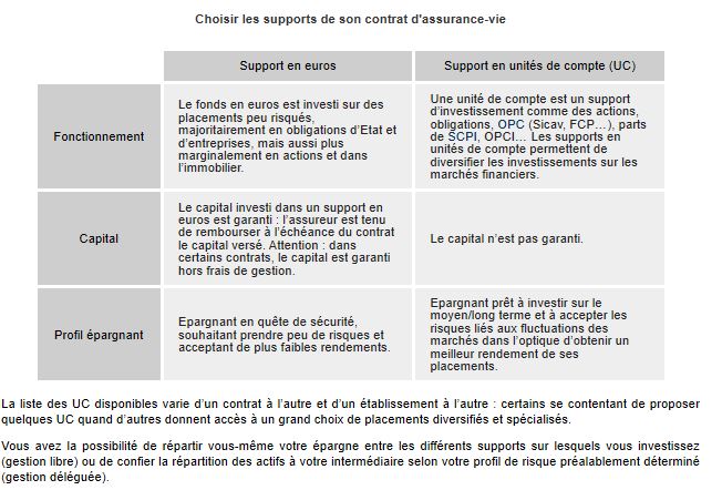 découvrez comment choisir le contrat d'assurance qui vous convient le mieux. comparez les options, comprenez les garanties, et faites le bon choix pour protéger votre avenir en toute sérénité.