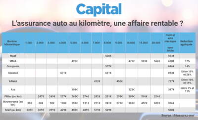 découvrez notre comparateur d'assurance auto leasing pour trouver la meilleure couverture au meilleur prix. comparez les offres des principaux assureurs et profitez d'une protection adaptée à votre véhicule en leasing. facilitez votre choix et faites des économies dès aujourd'hui !