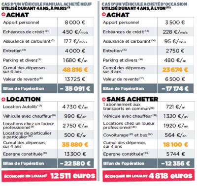 découvrez notre comparateur d'assurance auto loa qui vous aide à trouver la meilleure couverture pour votre véhicule en location avec option d'achat. comparez les offres des assureurs en quelques clics et économisez sur votre assurance tout en bénéficiant d'une protection optimale.