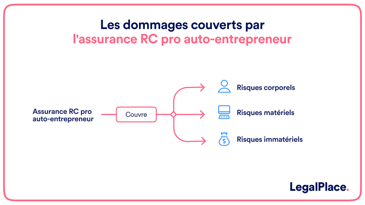 découvrez notre comparateur d'assurance auto pour professionnels. obtenez les meilleures offres adaptées à vos besoins et économisez sur vos primes d'assurance tout en bénéficiant d'une couverture optimale. comparez facilement les différentes options et choisissez la protection qui vous convient le mieux.