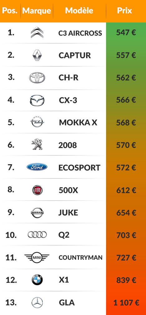 découvrez notre comparateur d'assurance auto pro pour trouver la meilleure couverture au meilleur prix. comparez les offres des principaux assureurs et choisissez la solution qui répond parfaitement aux besoins de votre entreprise.