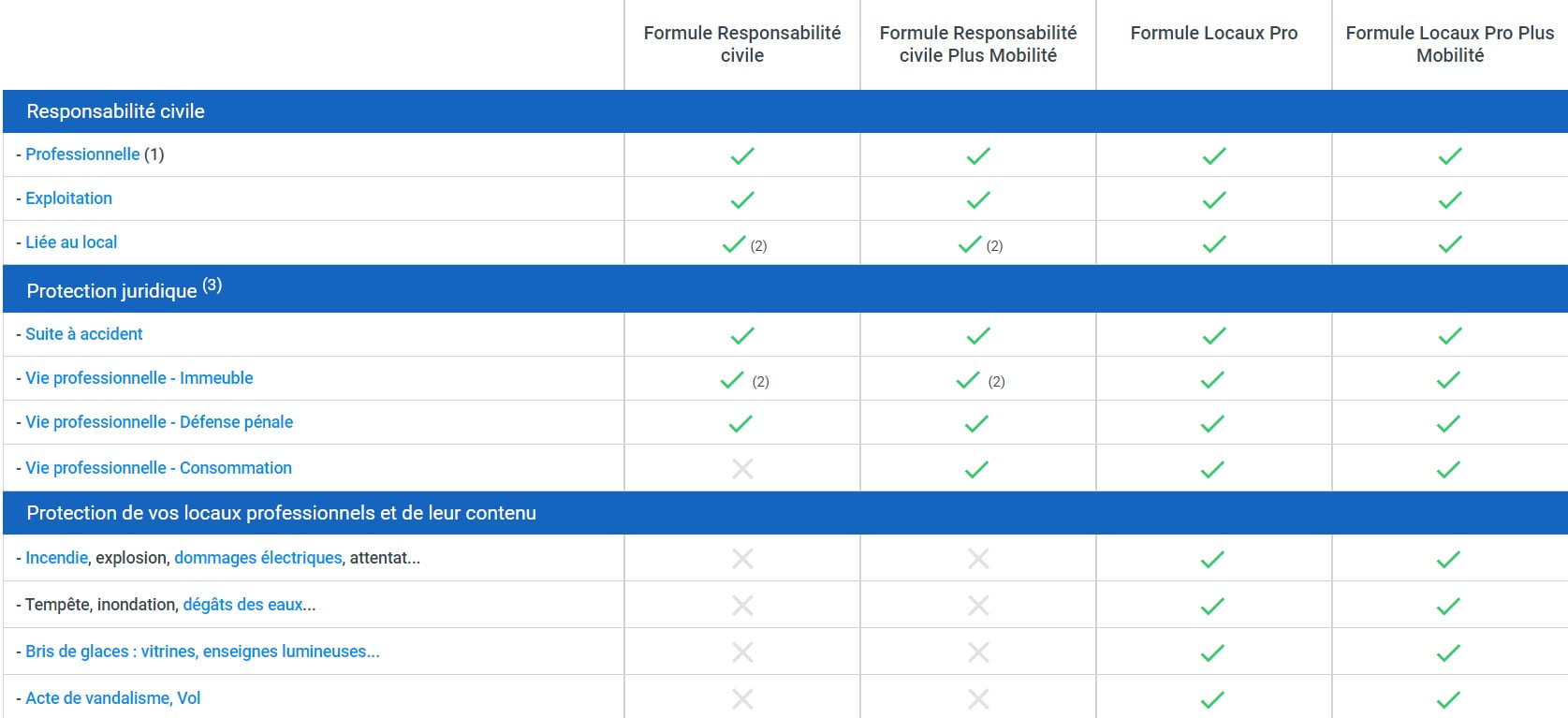 obtenez facilement votre devis pour une assurance matmut. comparez les offres adaptées à vos besoins et profitez d'une couverture personnalisée pour votre voiture, votre habitation et bien plus. contactez-nous dès aujourd'hui pour bénéficier des meilleures garanties au meilleur prix.