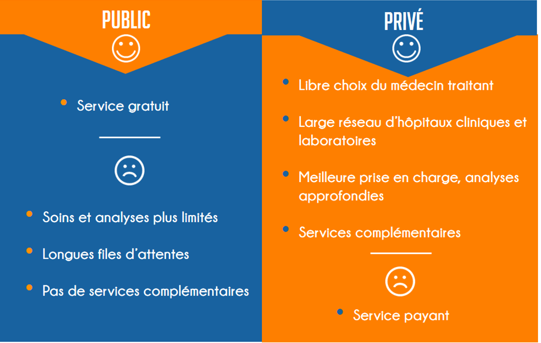découvrez notre guide complet sur l'assurance santé : conseils, comparatifs et astuces pour choisir la couverture qui correspond à vos besoins et optimiser votre budget santé.