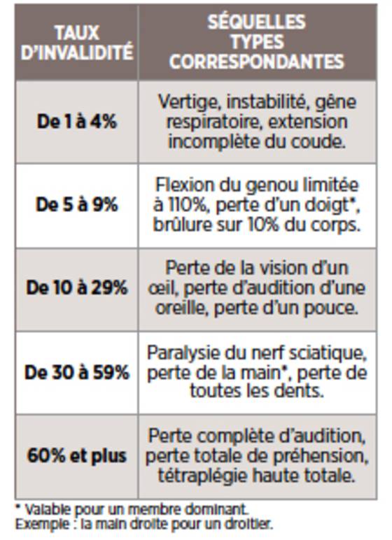 découvrez notre guide complet sur l'indemnisation amv et familiarizez-vous avec vos droits. accédez à des conseils pratiques et des informations clés pour mieux comprendre vos options en matière d'indemnisation.