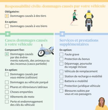 découvrez les avis sur les assurances moto axa. analysez les retours d'expérience des clients pour trouver la meilleure couverture pour votre deux-roues. informez-vous sur la qualité du service client, les tarifs et les garanties proposées.