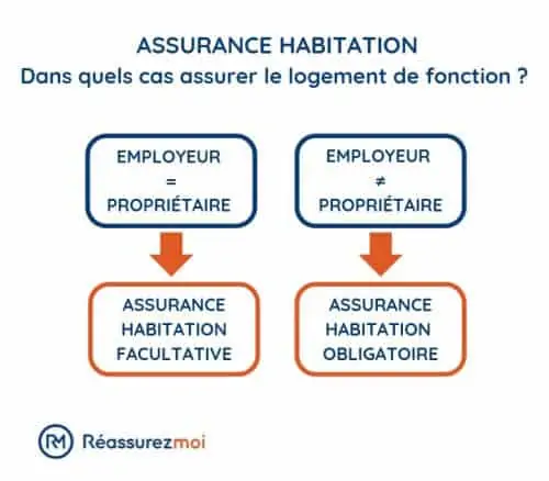 découvrez comment choisir la meilleure assurance habitation pour protéger votre logement et vos biens. comparez les offres, les garanties et trouvez la couverture idéale adaptée à vos besoins.