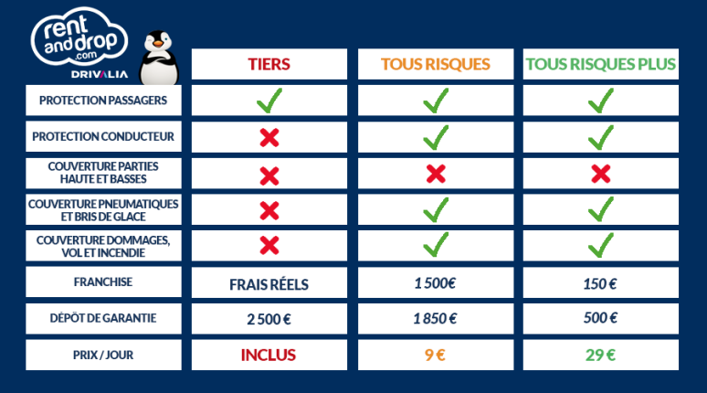 découvrez notre assurance euro qui offre des garanties complètes et des options personnalisées pour répondre à vos besoins. protégez-vous efficacement avec des solutions adaptées à votre situation financière et bénéficiez de conseils d'experts.