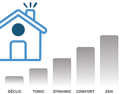 protégez votre domicile et vos biens avec notre assurance habitation complète. découvrez des solutions adaptées à vos besoins pour assurer votre tranquillité d'esprit. demandez un devis gratuit dès aujourd'hui et sécurisez votre avenir.