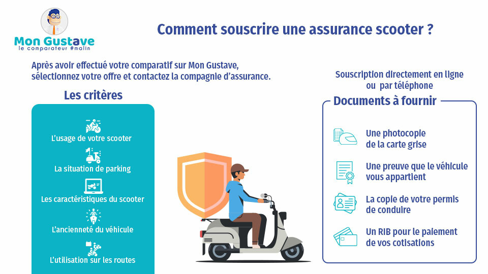 découvrez notre comparateur d'assurances pour scooters 3 roues et trouvez la meilleure couverture adaptée à vos besoins. comparez les offres des principaux assureurs en un seul clic et économisez sur votre prime d'assurance, tout en bénéficiant d'une protection optimale pour votre véhicule.