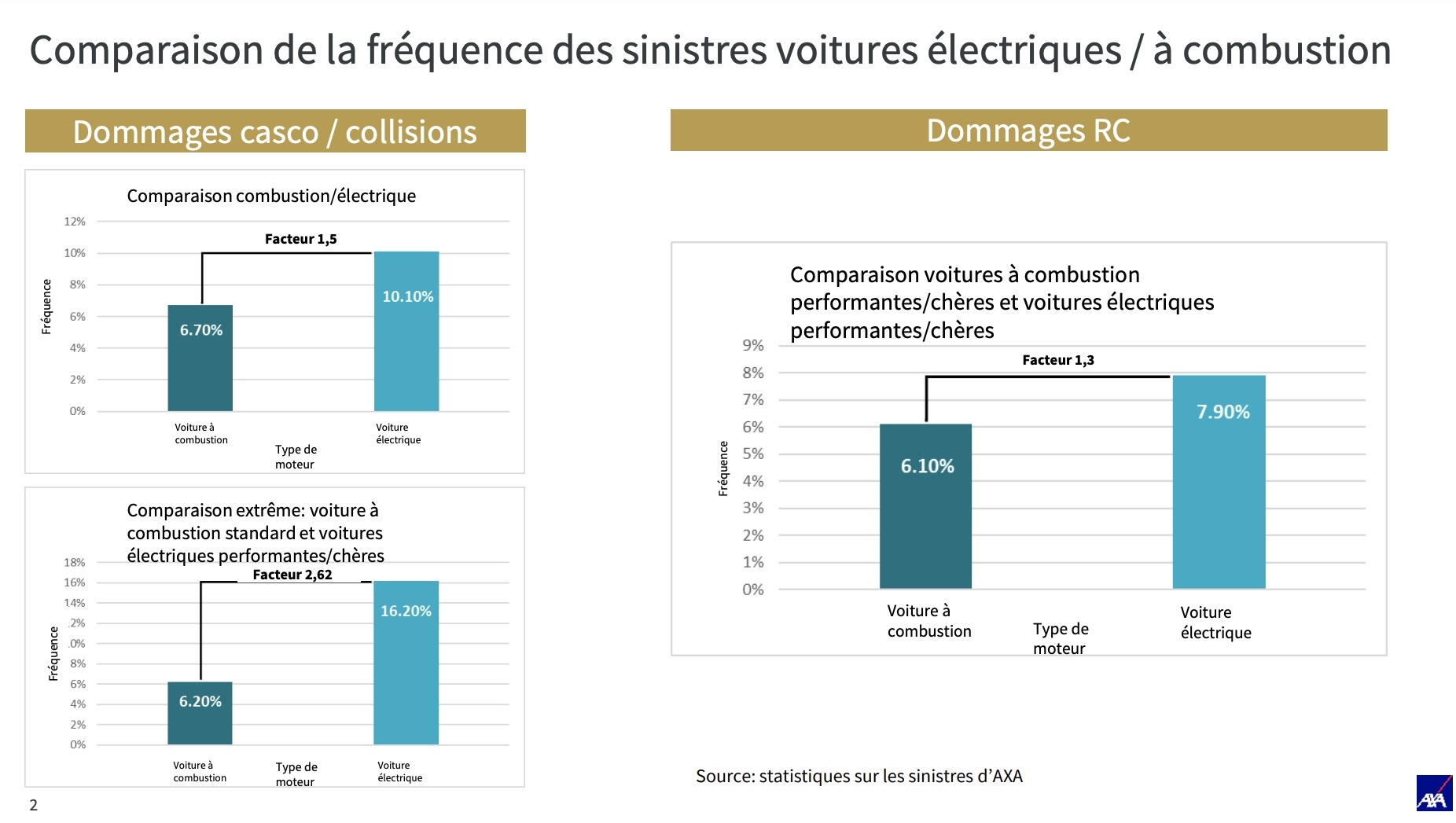 découvrez des conseils pratiques et des échanges d'experts sur le forum axa pour les conducteurs. trouvez des astuces, des recommandations et partagez vos expériences pour optimiser votre sécurité et vos performances au volant.
