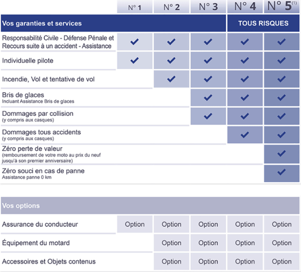 obtenez votre devis d'assurance moto en quelques clics ! comparez les offres des meilleurs assureurs, trouvez la couverture idéale pour protéger votre véhicule et rouler en toute sérénité.