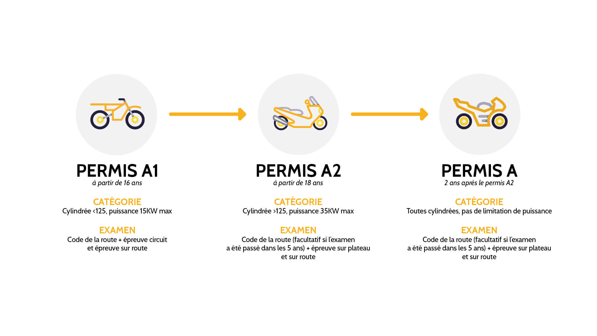 obtenez un devis personnalisé pour votre assurance scooter 50 en quelques clics. comparez les offres et trouvez la couverture idéale qui s'adapte à vos besoins et à votre budget. roulez en toute sérénité avec une assurance adaptée à votre deux-roues.