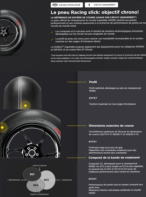 découvrez les dimensions des pistes de moto pour l'année 2020, incluant les spécificités techniques, les normes de sécurité, et les recommandations pour les pilotes. informez-vous sur les différents types de pistes adaptées à chaque discipline.